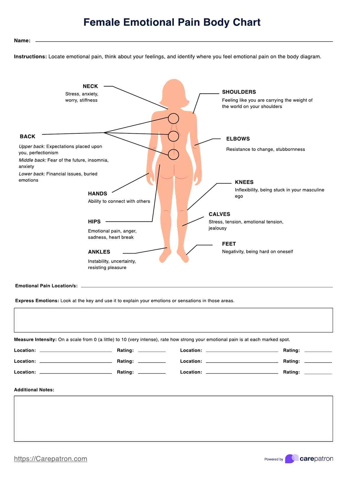 Female Emotional Pain Body Charts Female Emotional Pain Body Charts