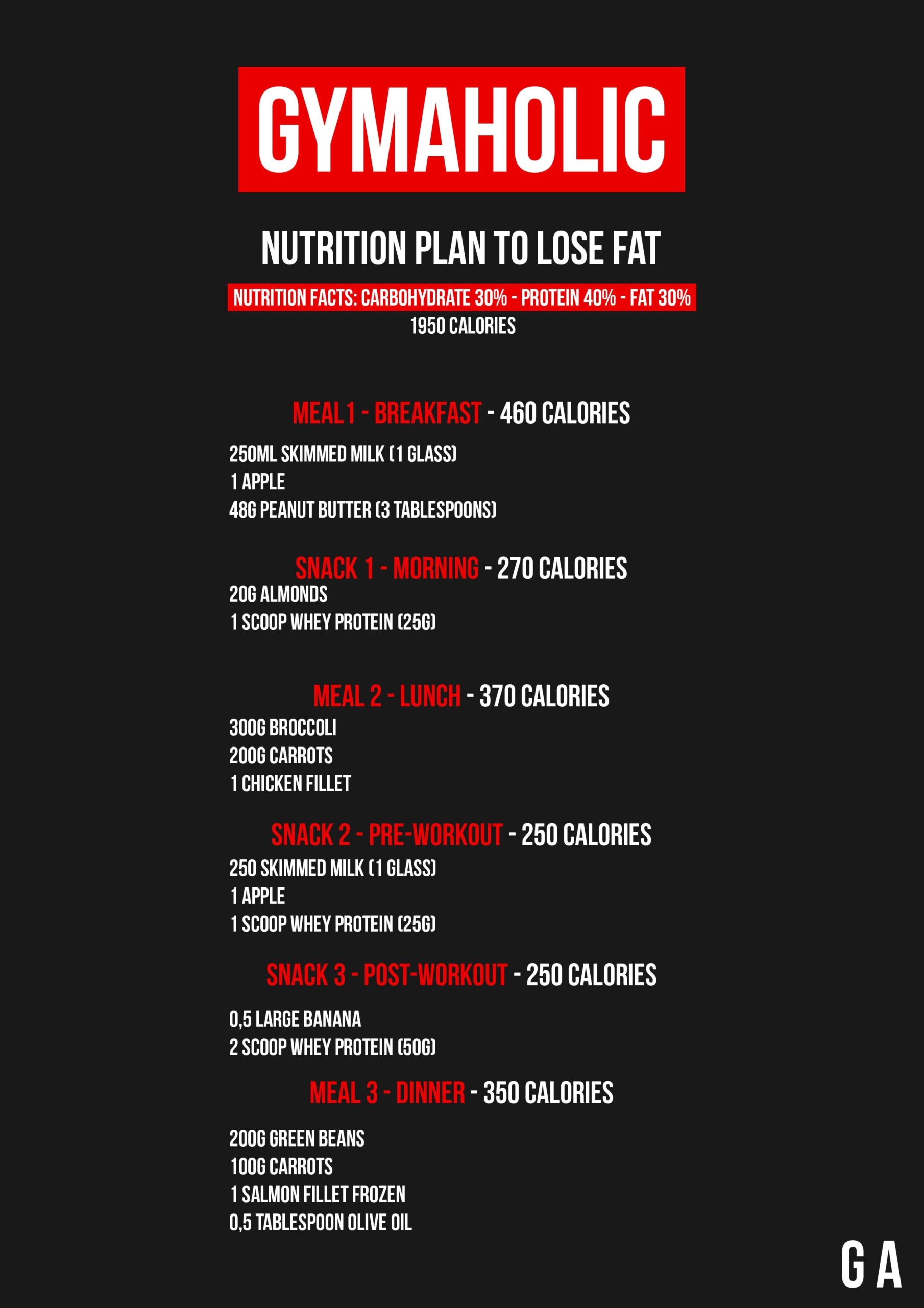 1000 Calorie Diet Plan Sample Diet Chart For Weight Loss