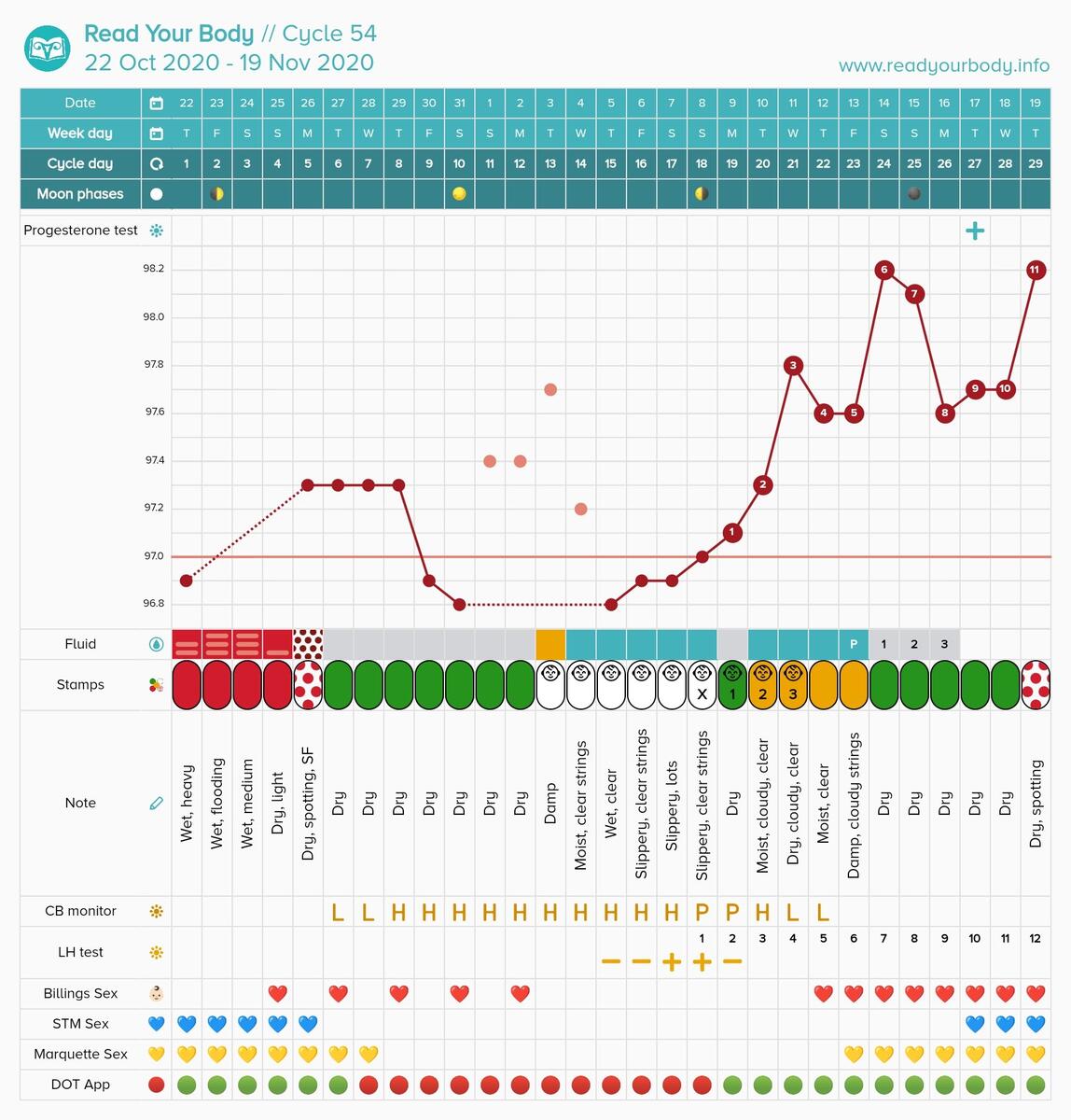 Fertility Charting Leslie At Chart Your Fertility