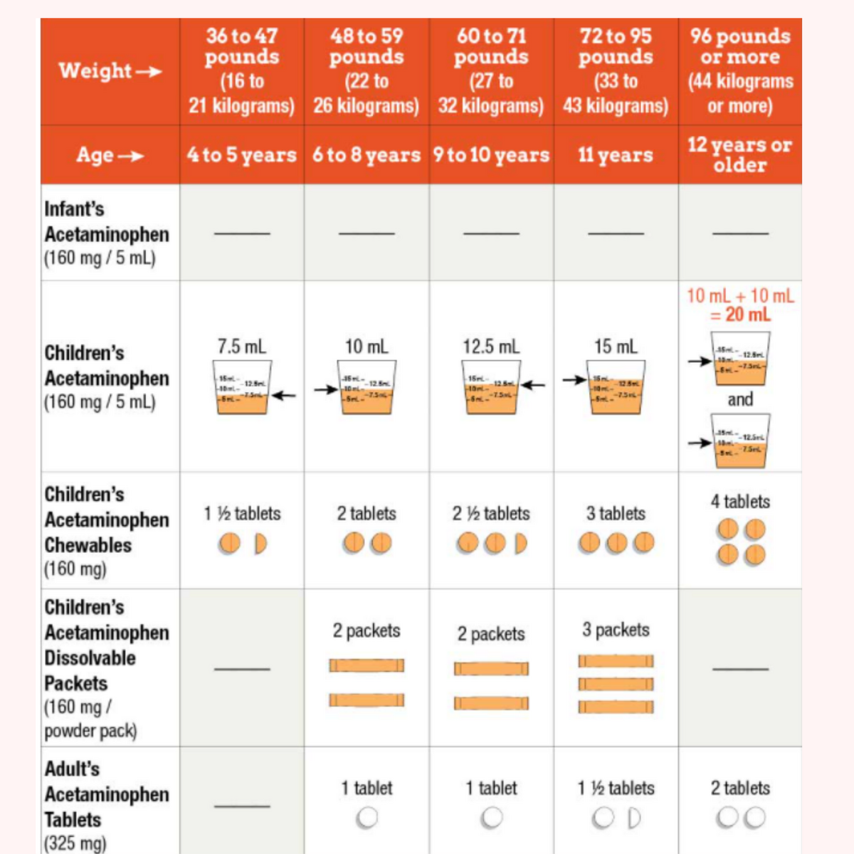 Fever Meds For Kids Acetaminophen Versus Ibuprofen Dr Nkeiruka Orajiaka