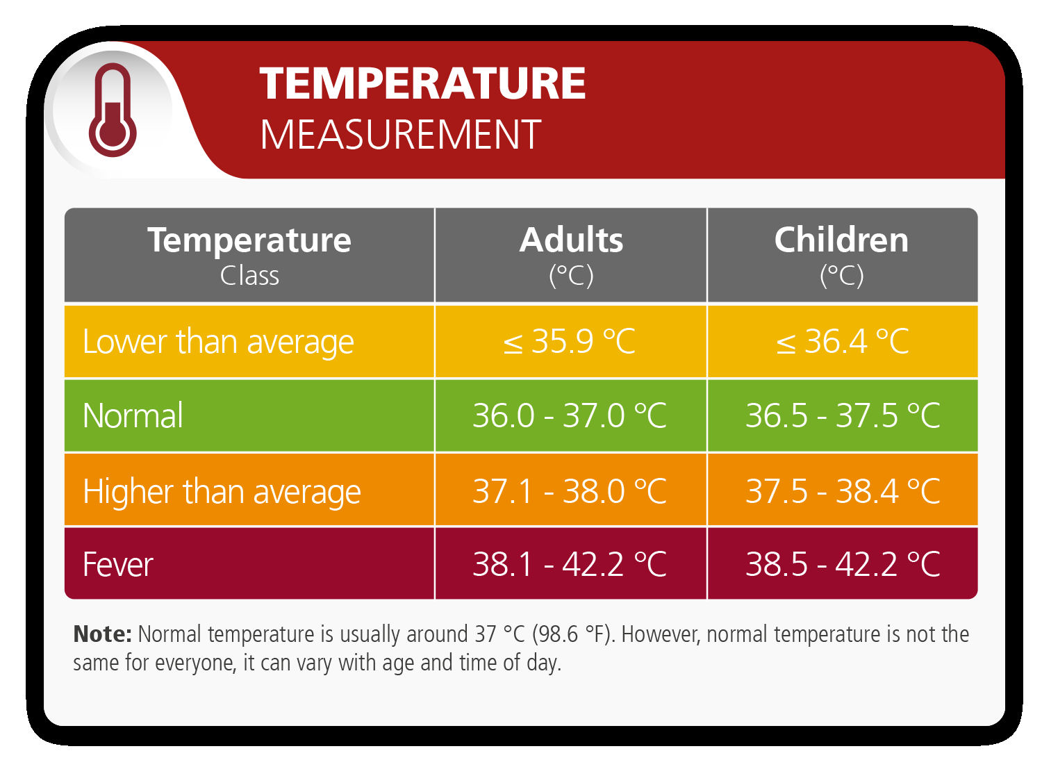 Average Body Temperature Chart In PDF Download Template