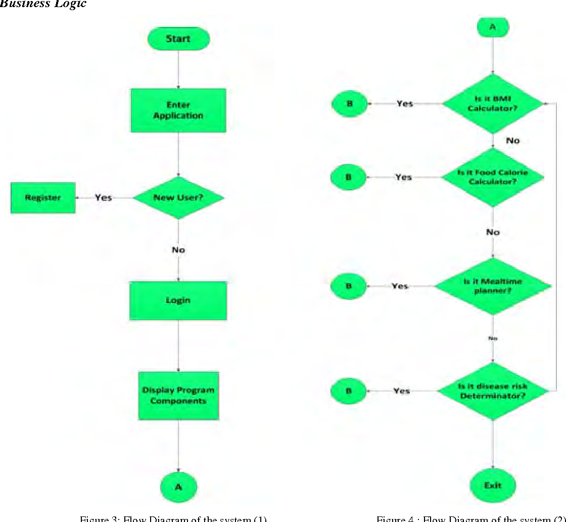 Solved Ques 1 By Using C Programming Develop A Body Mass Index BMI 1 Answer Transtutors