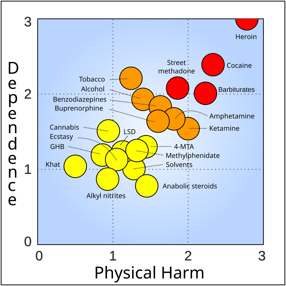 File HarmCausedByDrugsTable Svg Wikimedia Commons