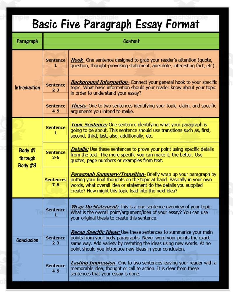 Five Paragraph Essay Chart By Teach Simple Five Paragraph Essay Chart By Teach Simple