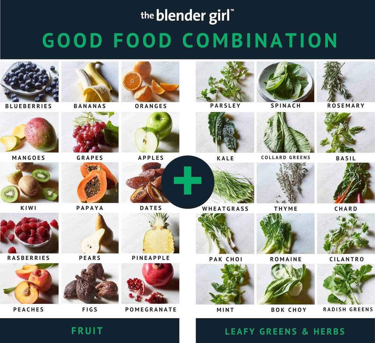 Food Combining A Guide With Food Combining Charts The Blender Girl