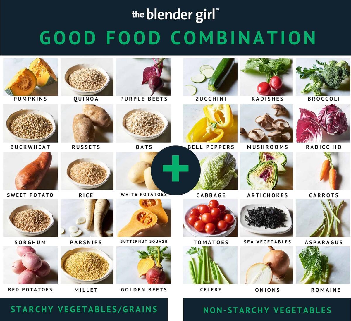 Food Combining A Guide With Food Combining Charts The Blender Girl Food Combining TTARP
