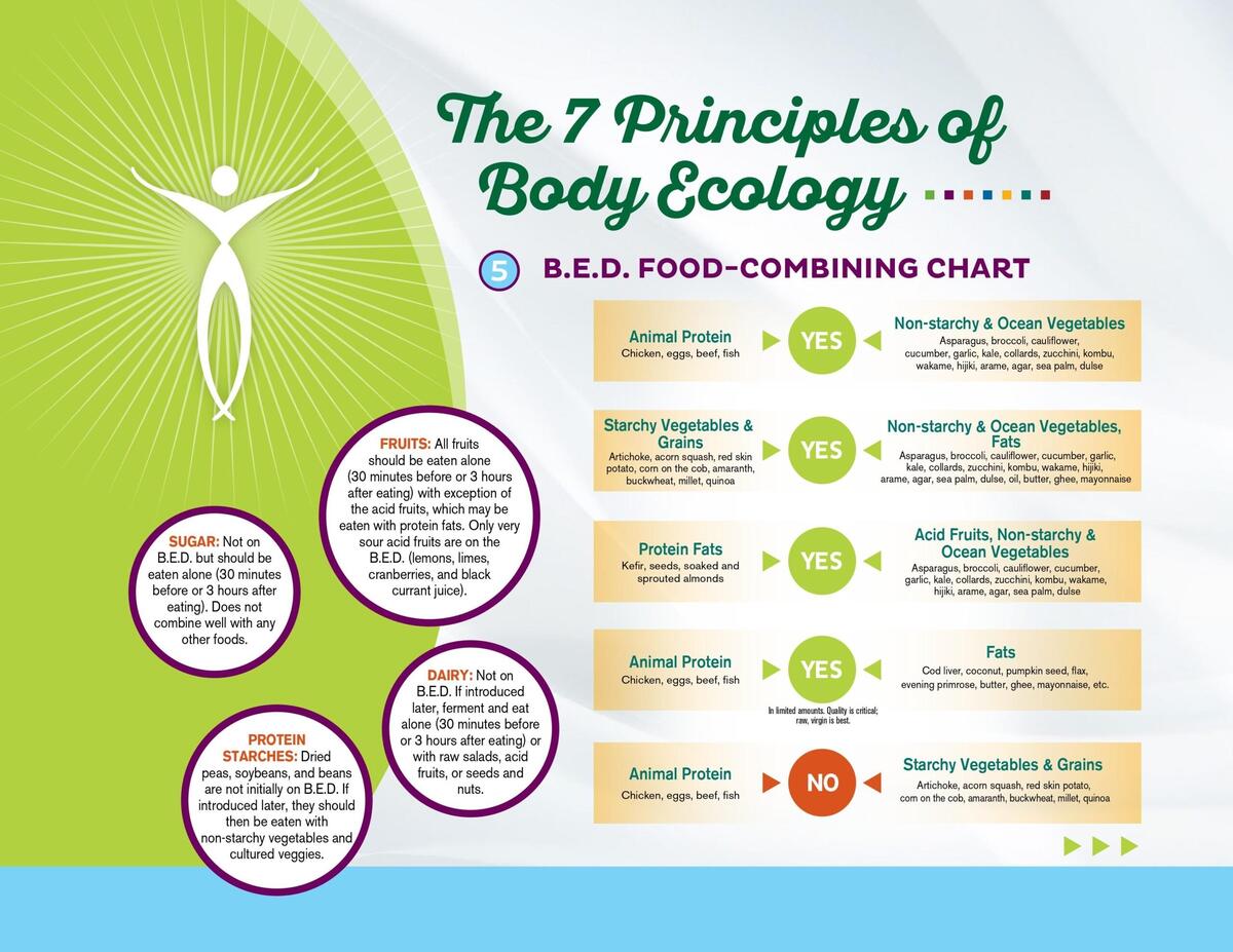 Food Combining For Weight Loss Rules We Swear By Body Ecology Food Combining For Weight Loss Rules We Swear By Body Ecology