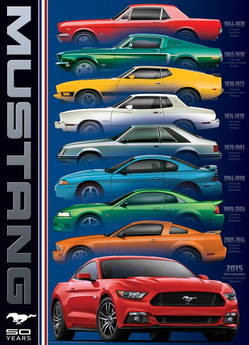 Ford Mustang 9 Model 1000 Piece Jigsaw Puzzle By Eurographics Puzzle Warehouse