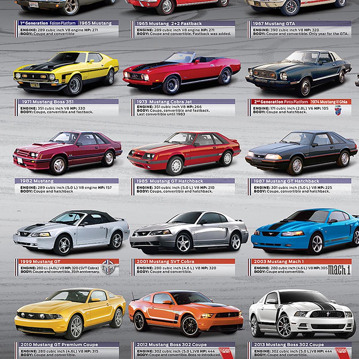 Ford Mustang Evolution 50th Anniversary Puzzle 1000 Pieces Walmart Business Supplies