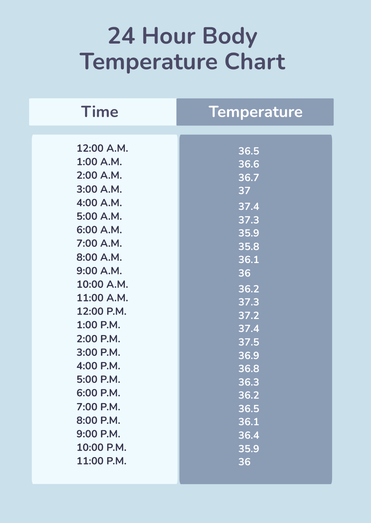 Free 24 Hour Body Temperature Chart Template To Edit Online Free 24 Hour Body Temperature Chart Template To Edit Online