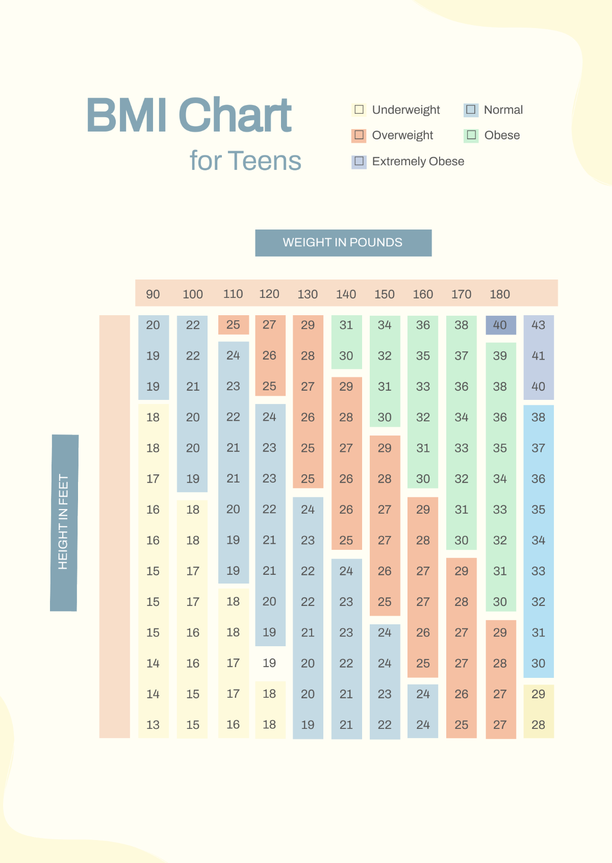 Free BMI Chart For Teens Template To Edit Online Free BMI Chart For Teens Template To Edit Online