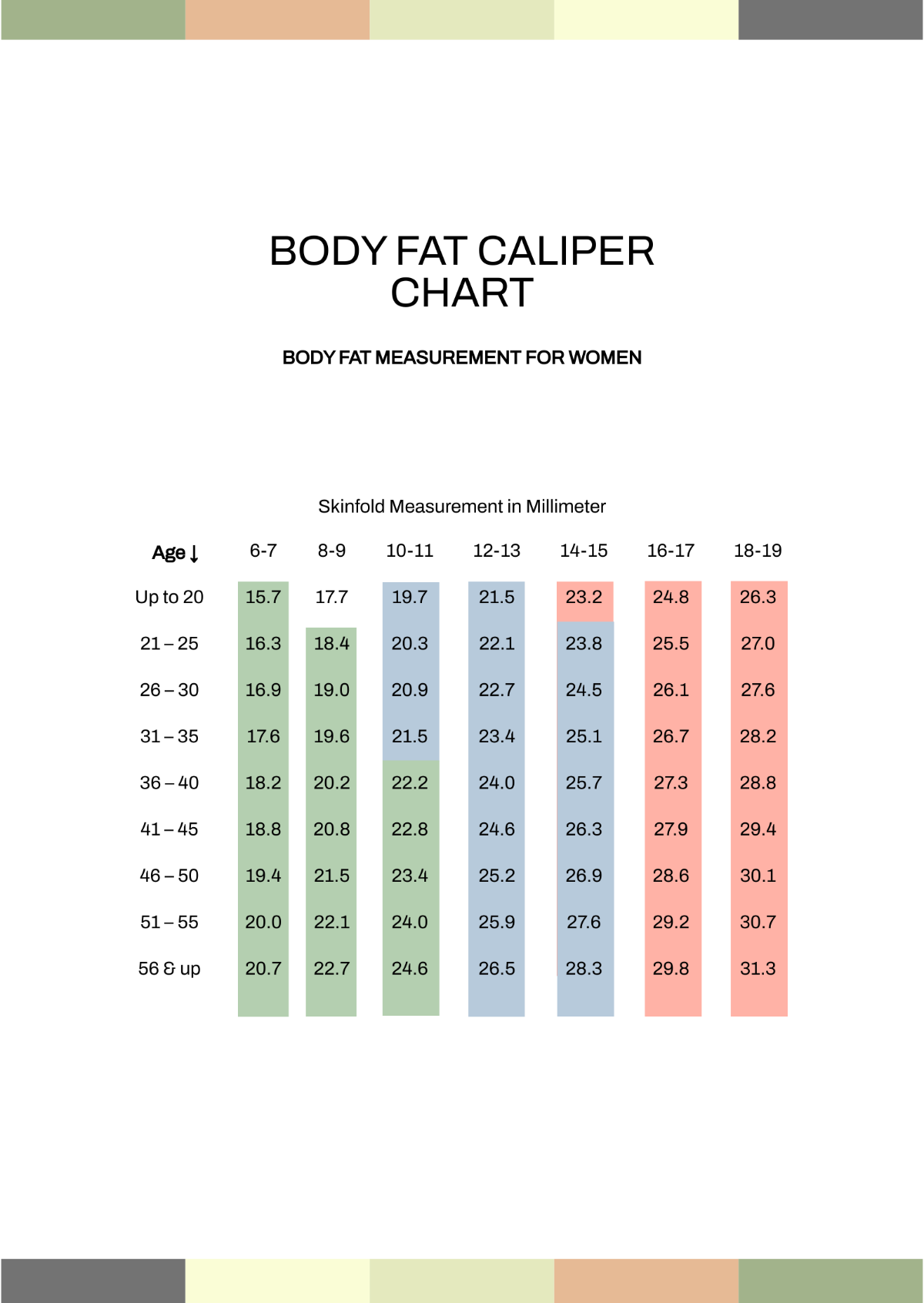 Free Body Fat Caliper Chart Template To Edit Online