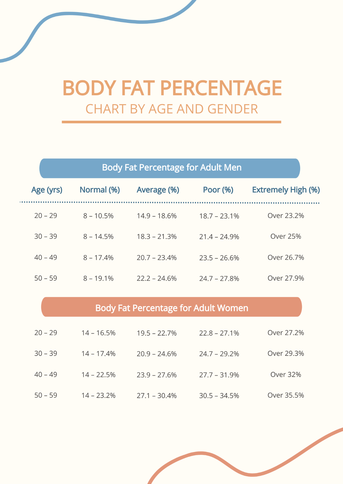 Free Body Fat Percentage Chart By Age And Gender Template To Edit Online Free Body Fat Percentage Chart By Age And Gender Template To Edit Online