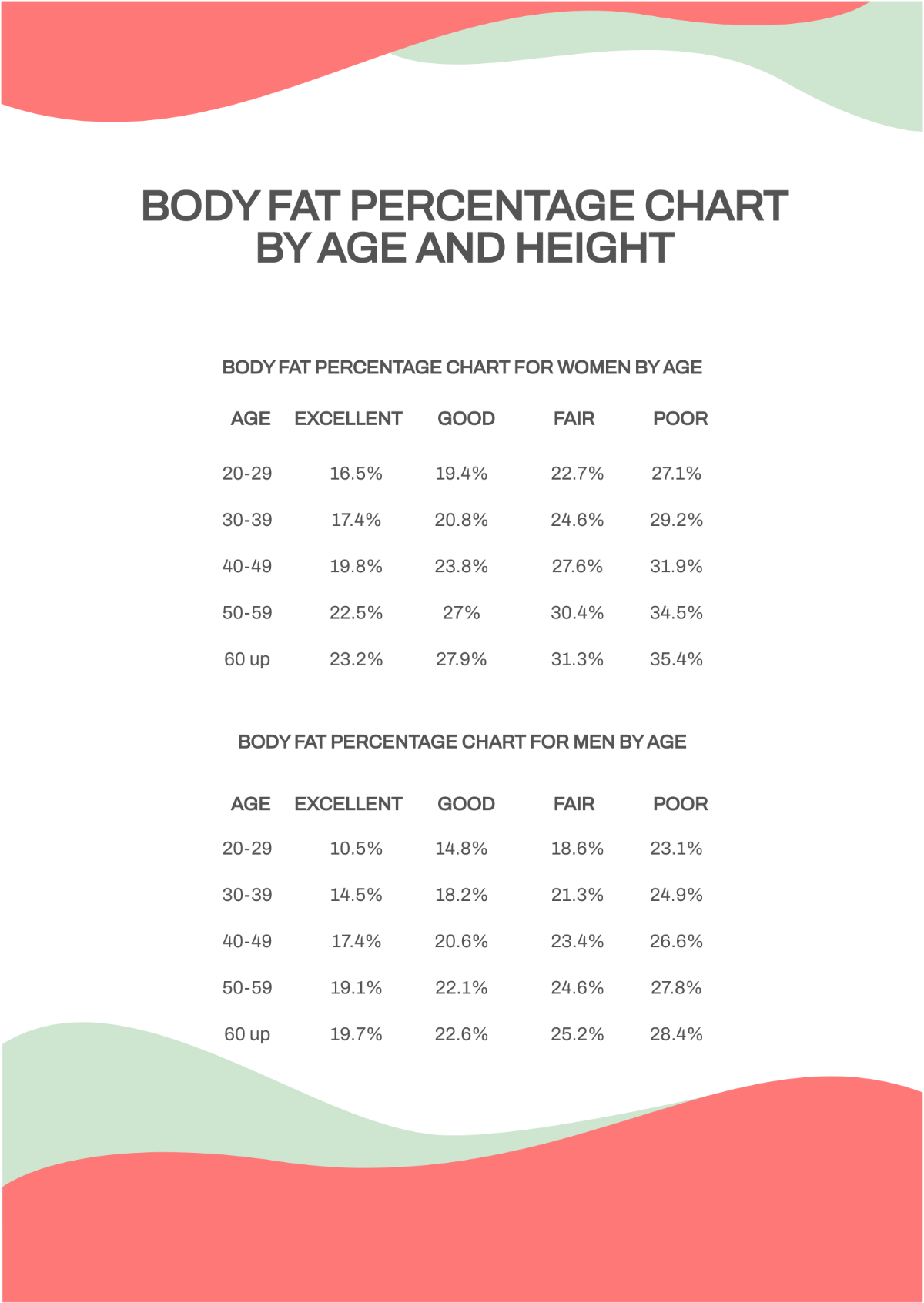 Free Body Fat Percentage Chart By Age And Height Template To Edit Online Body Fat Index Chart In PDF Download Template