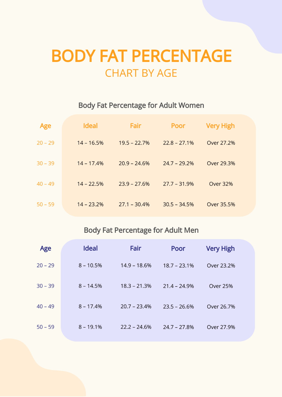 Free Body Fat Percentage Chart By Age Template To Edit Online Free Body Fat Percentage Chart By Age Template To Edit Online