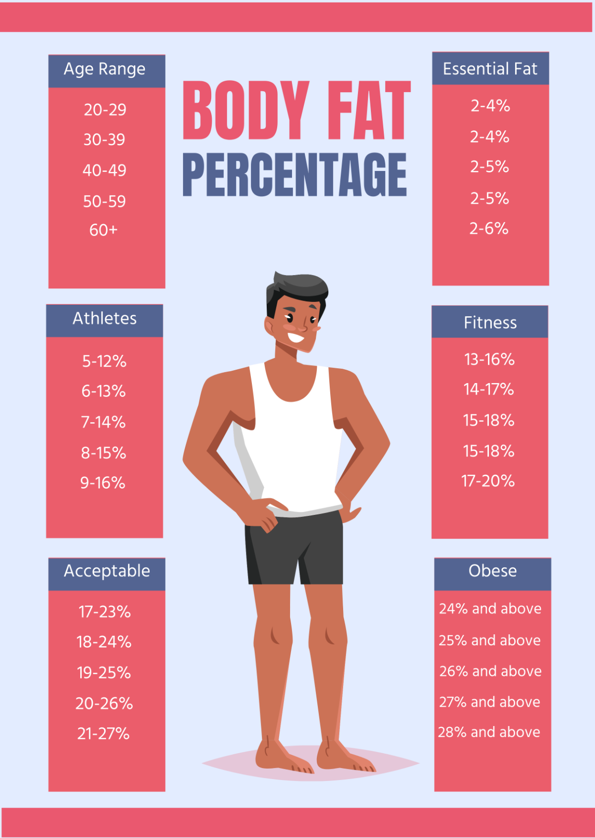 Free Body Fat Percentage Chart For Men Template To Edit Online