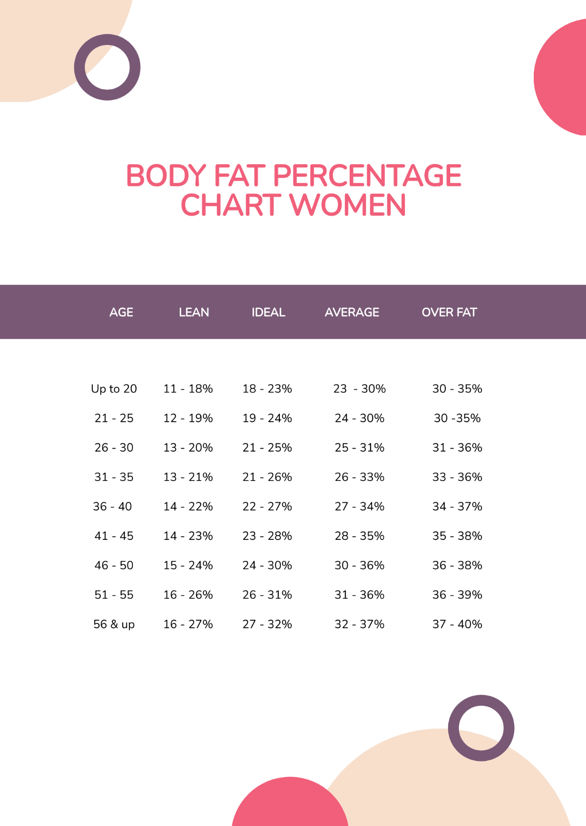 Free Body Fat Percentage Chart Women Template To Edit Online