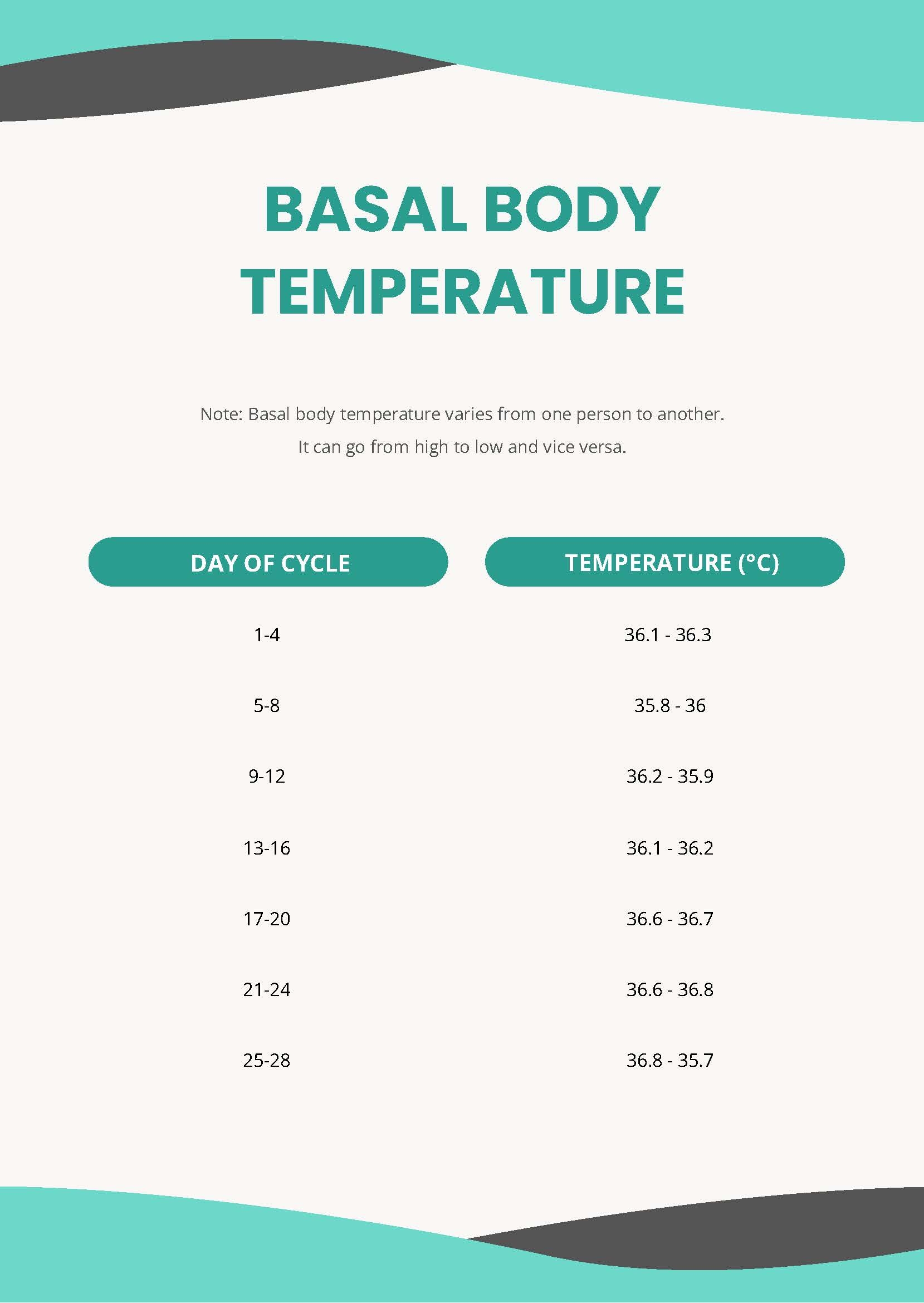 Free Body Temperature Chart Templates Editable And Printable