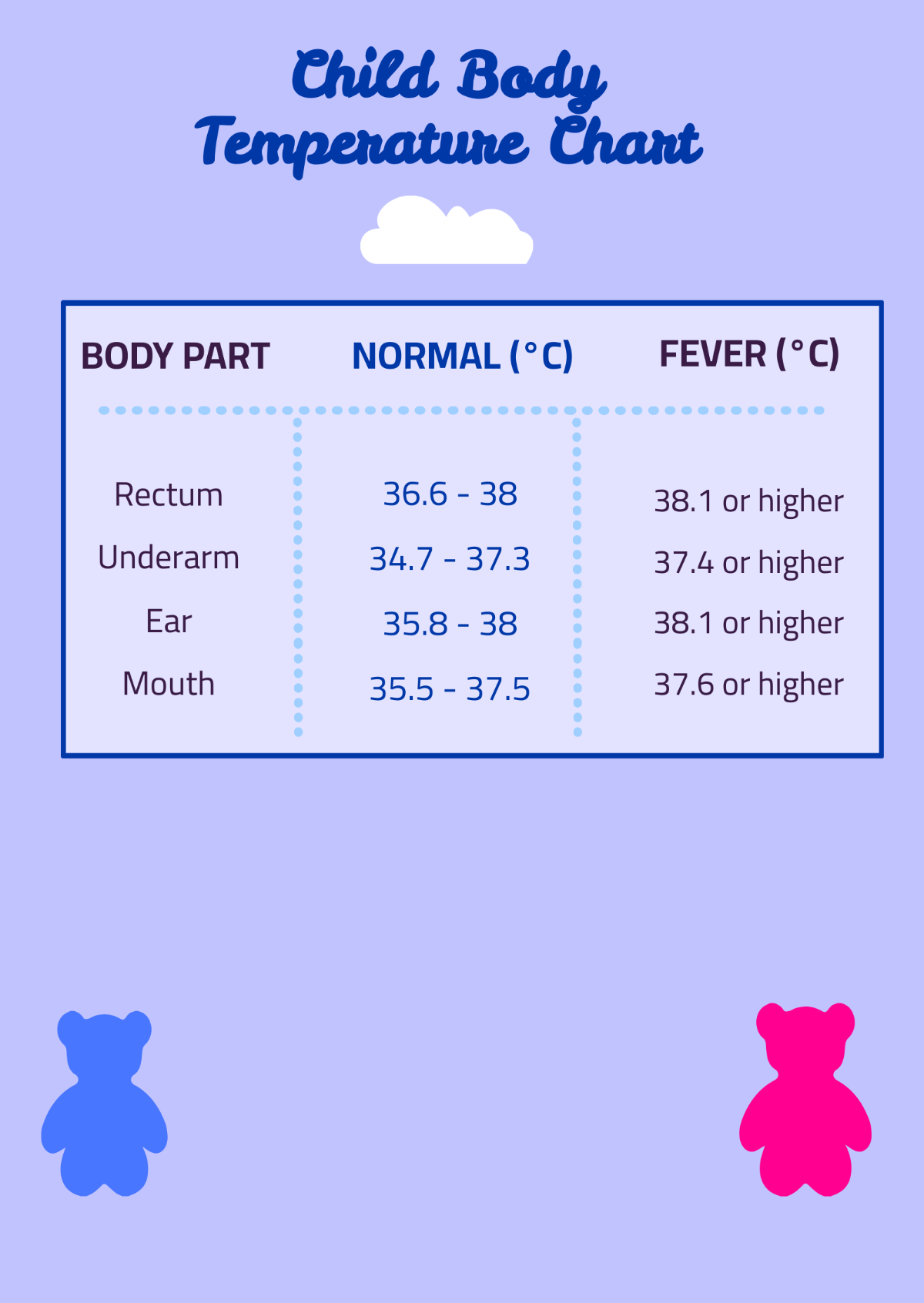 Free Child Body Temperature Chart Template To Edit Online