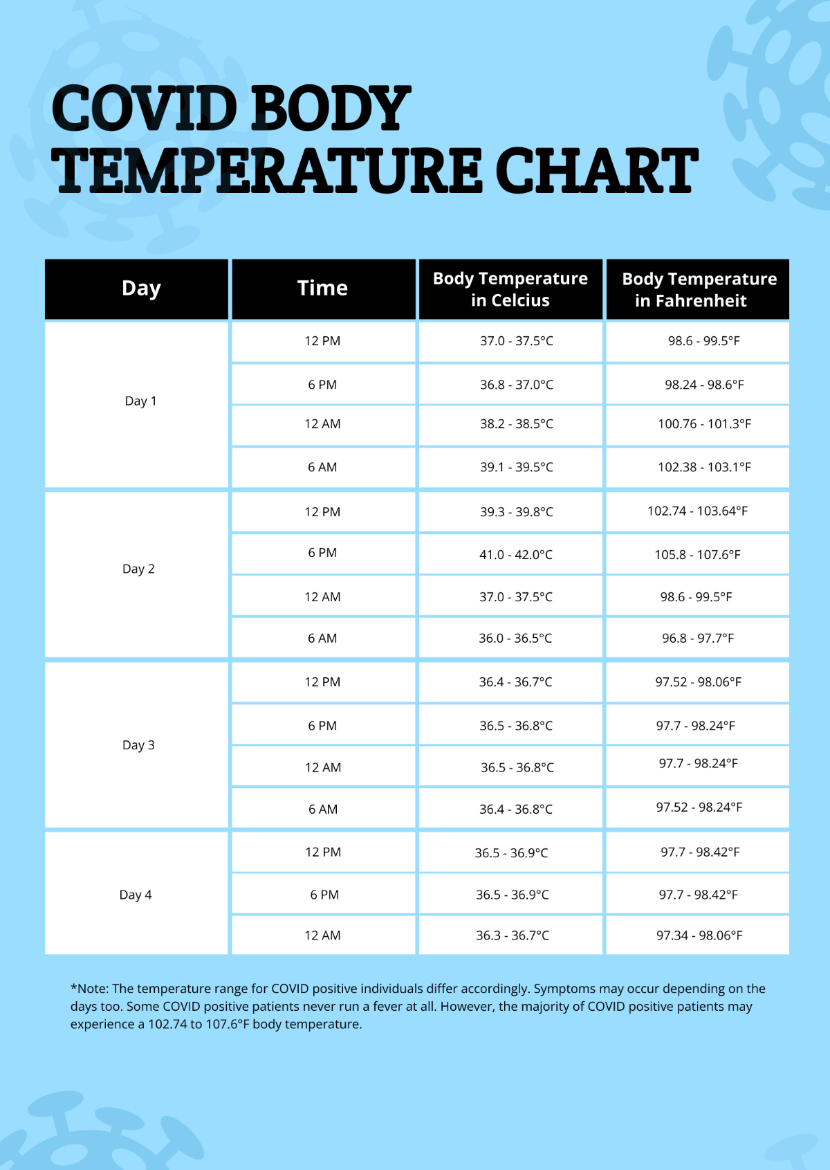 Free Covid Body Temperature Chart Template To Edit Online