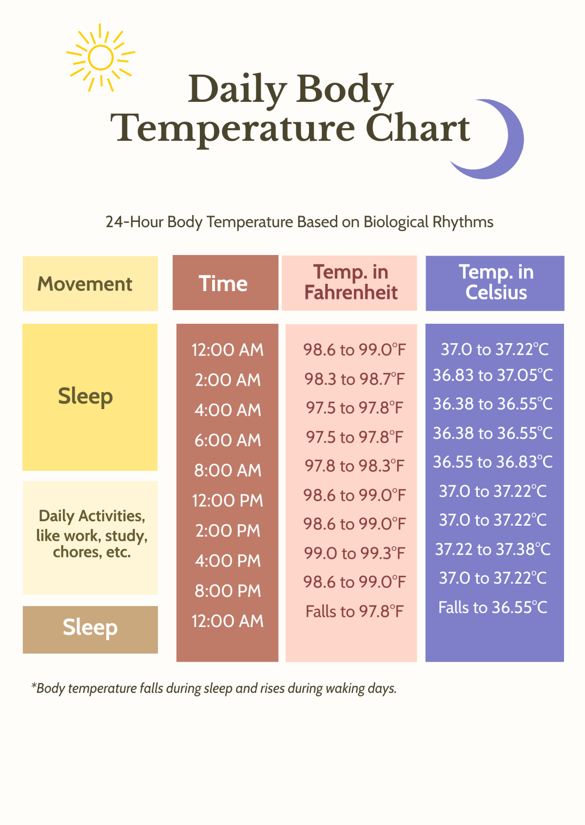 Free Daily Body Temperature Chart Template To Edit Online Free Daily Body Temperature Chart Template To Edit Online