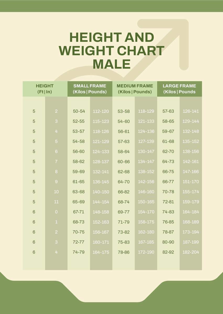 Free Height Weight Templates Editable And Printable