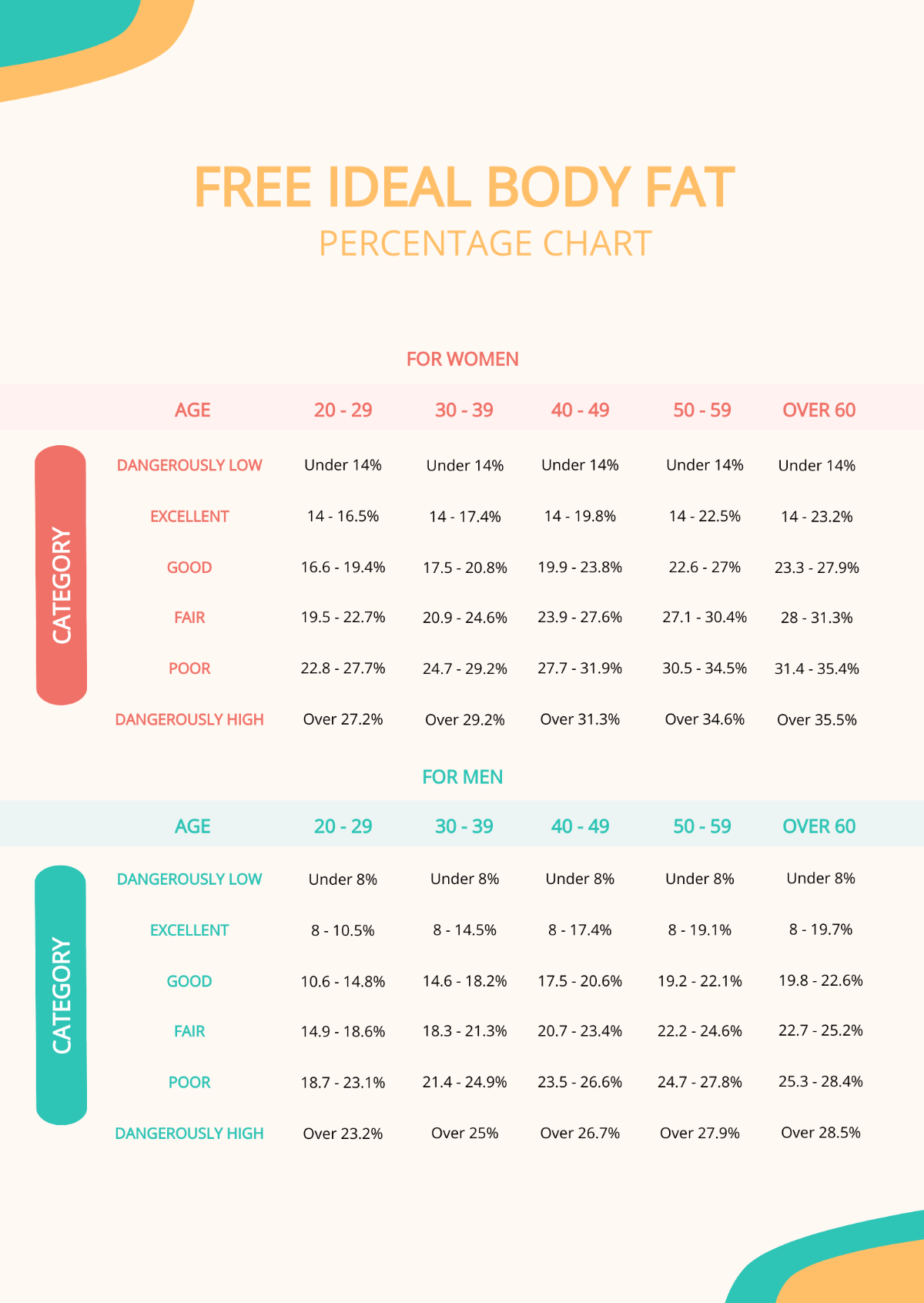Free Ideal Body Fat Percentage Chart Template To Edit Online