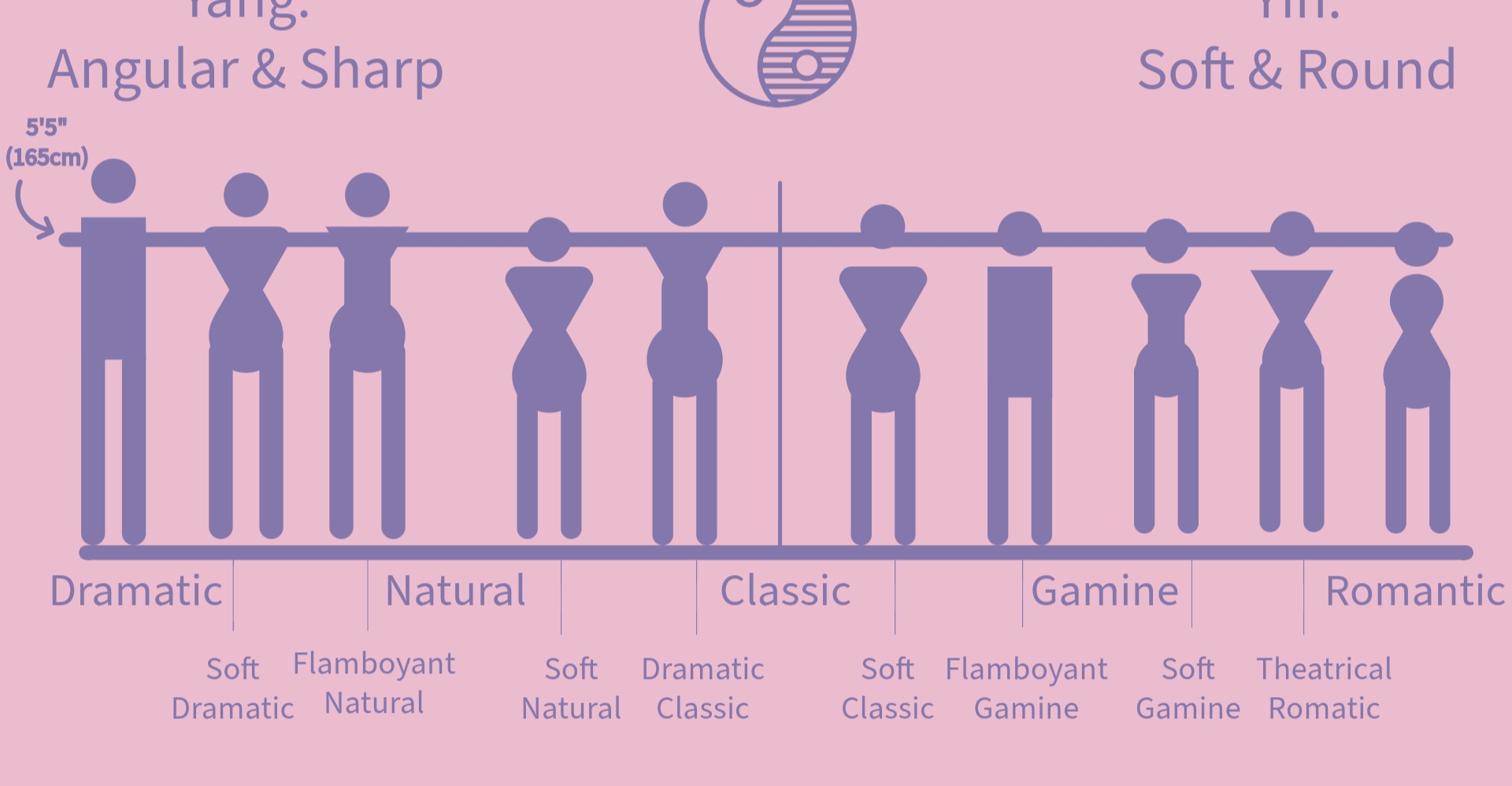 Kibbe Body Type Test Discover Your Kibbe Type With Expert Tips From An Image Consultant