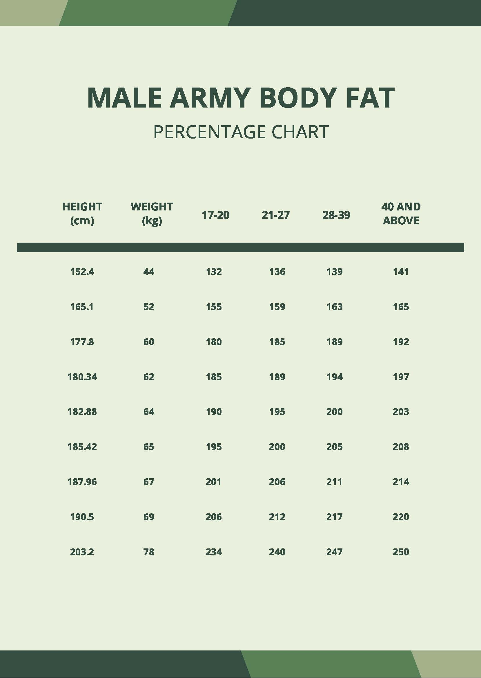 Free Male Army Body Fat Percentage Chart Template To Edit Online