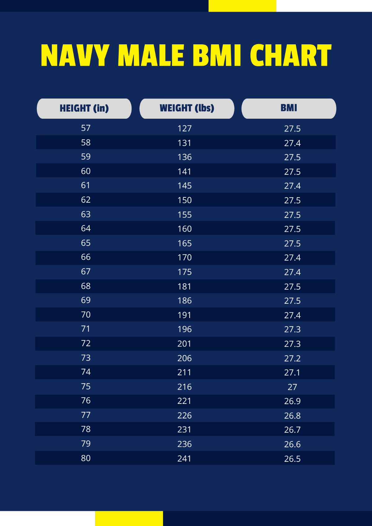 Free Male Army Body Fat Percentage Chart Template To Edit Online
