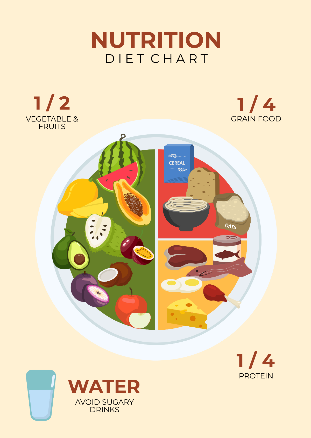 Free Nutrition Diet Chart Template To Edit Online