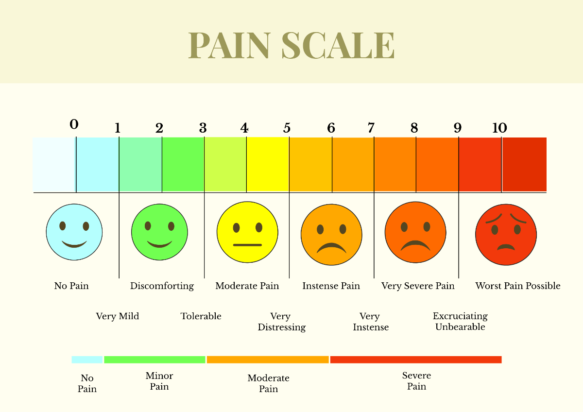 Free Pain Scale Chart Template To Edit Online Free Pain Scale Chart Template To Edit Online