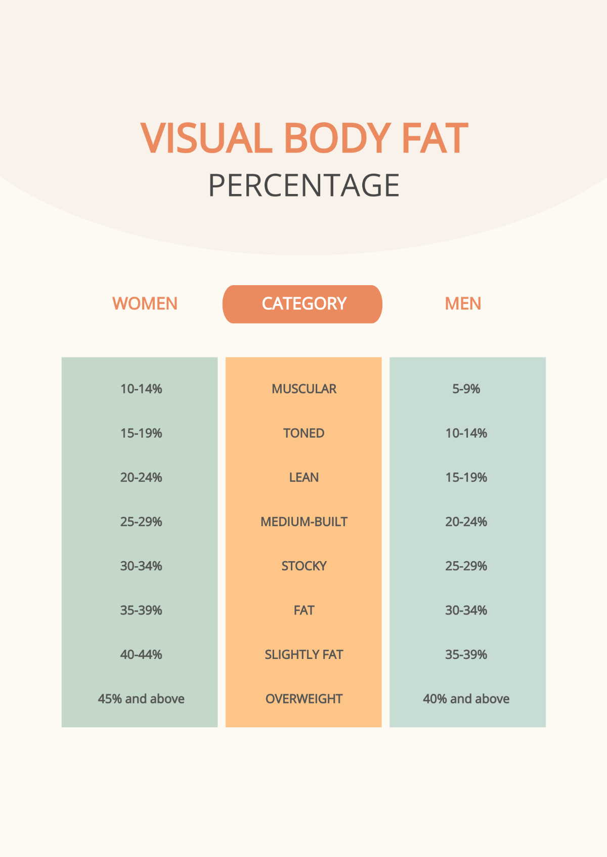 Free Visual Body Fat Percentage Chart Template To Edit Online Free Visual Body Fat Percentage Chart Template To Edit Online