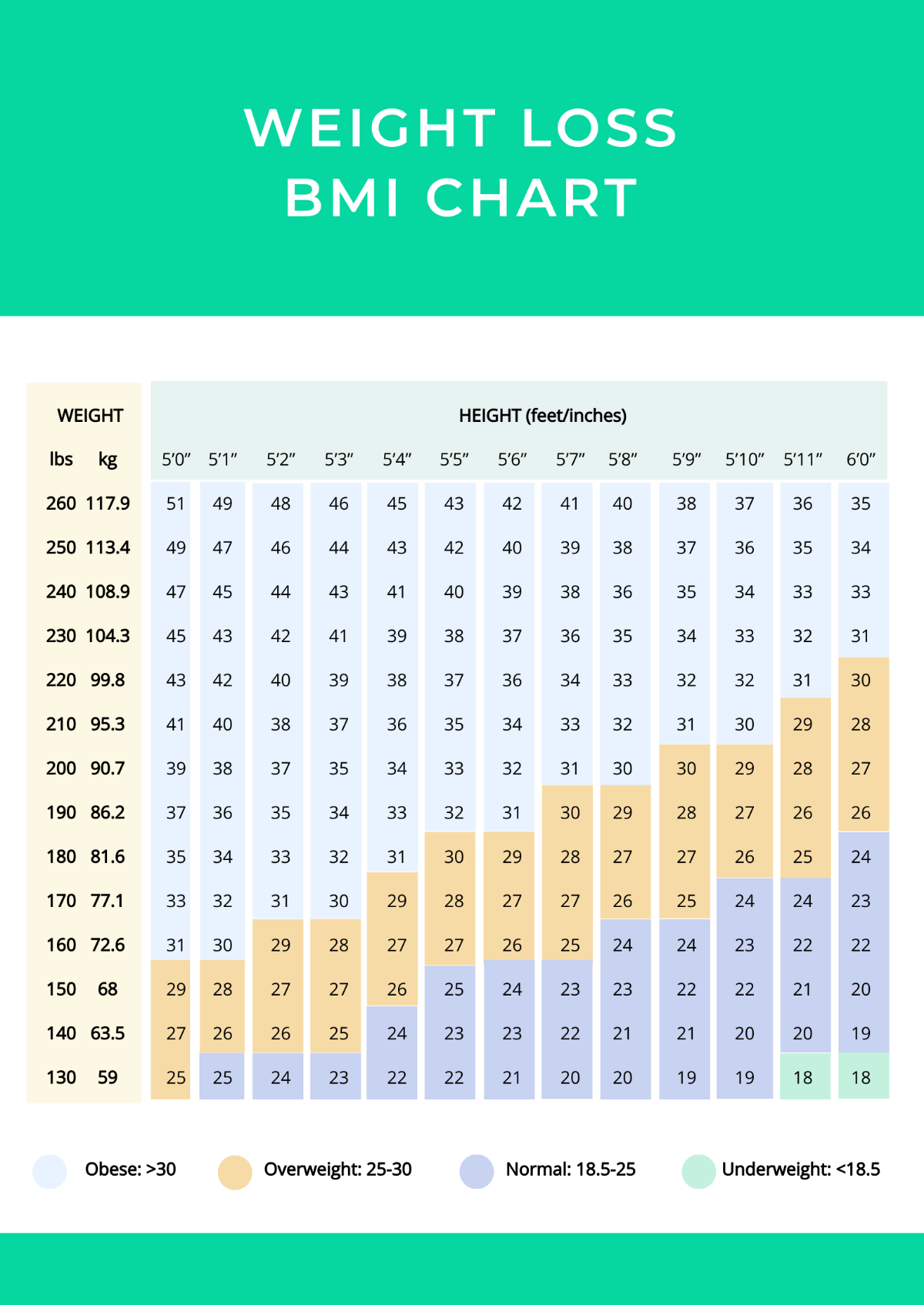 Find Your Perfect Weight Loss Solution Inova