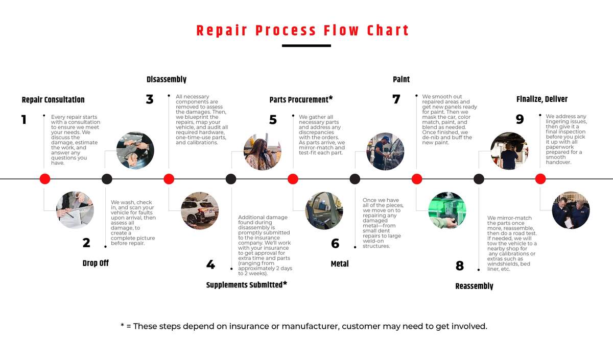 From Start To Finish How Your Car Is Repaired At Ron S Collision Center From Start To Finish How Your Car Is Repaired At Ron S Collision Center