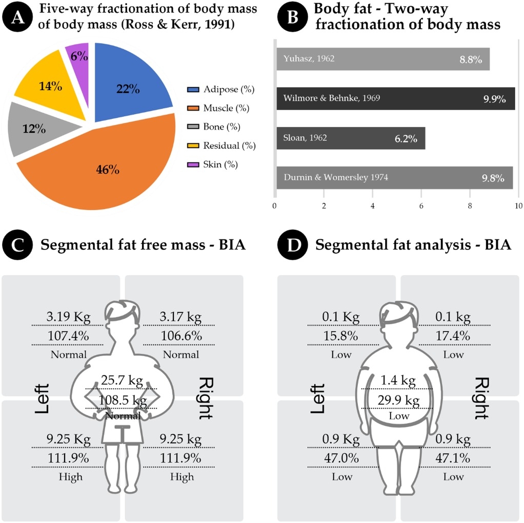 Frontiers Case Report Anthropometric Profile And Weight Control Strategies In A World Boxing Champion Frontiers Case Report Anthropometric Profile And Weight Control Strategies In A World Boxing Champion
