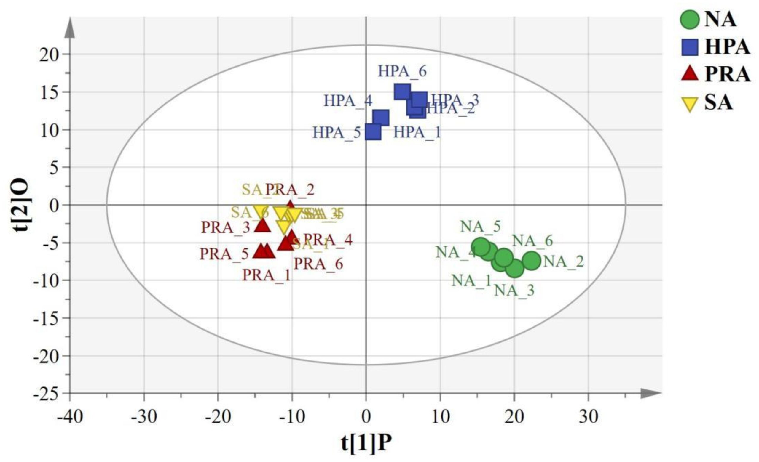 Frontiers Comprehensive Metabolomics And Transcriptomics Analyses Investigating The Regulatory Effects Of Different Sources Of Dietary Astaxanthin On The Antioxidant And Immune Functions Of Commercial Sized Rainbow Trout