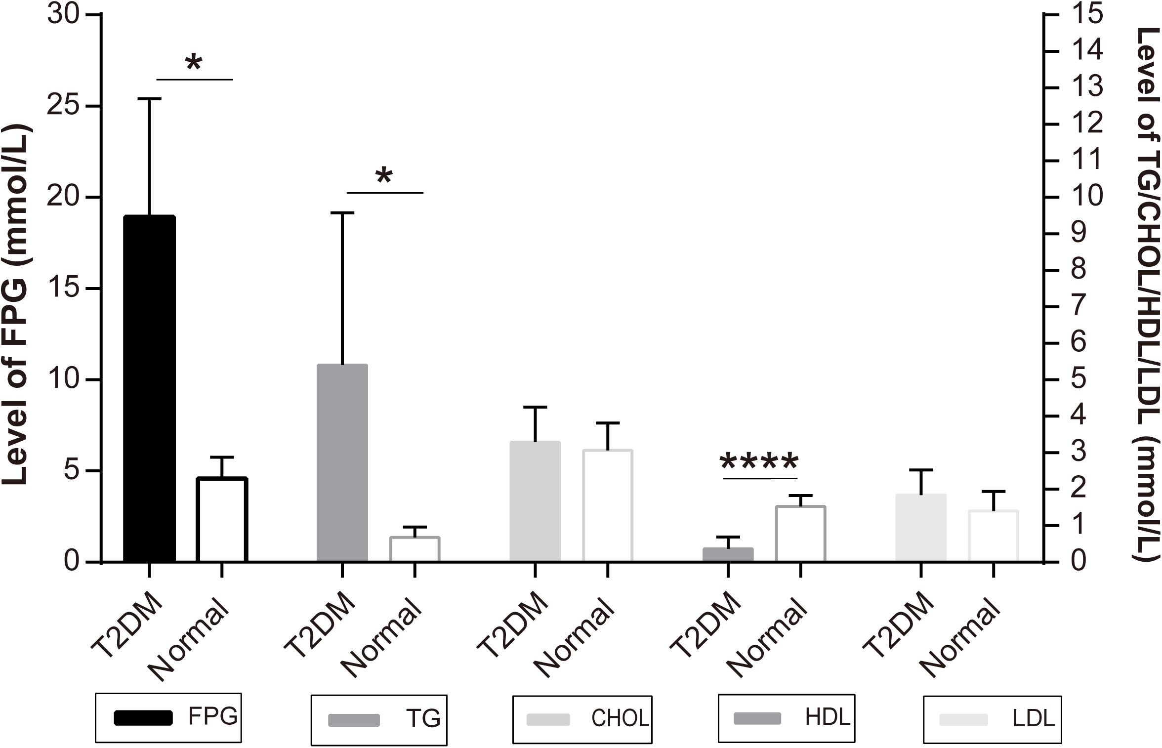 Frontiers Cynomolgus Monkeys With Spontaneous Type 2 Diabetes Mellitus Like Pathology Develop Alpha Synuclein Alterations Reminiscent Of Prodromal Parkinson S Disease And Related Diseases