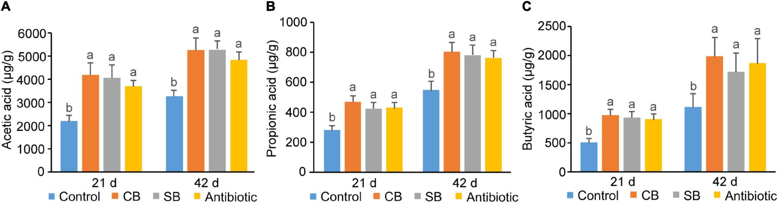 Frontiers Case Report Afatinib Sensitivity In Rare EGFR E746 L747delinsIP Mutated LUAD With Peritoneal Metastases