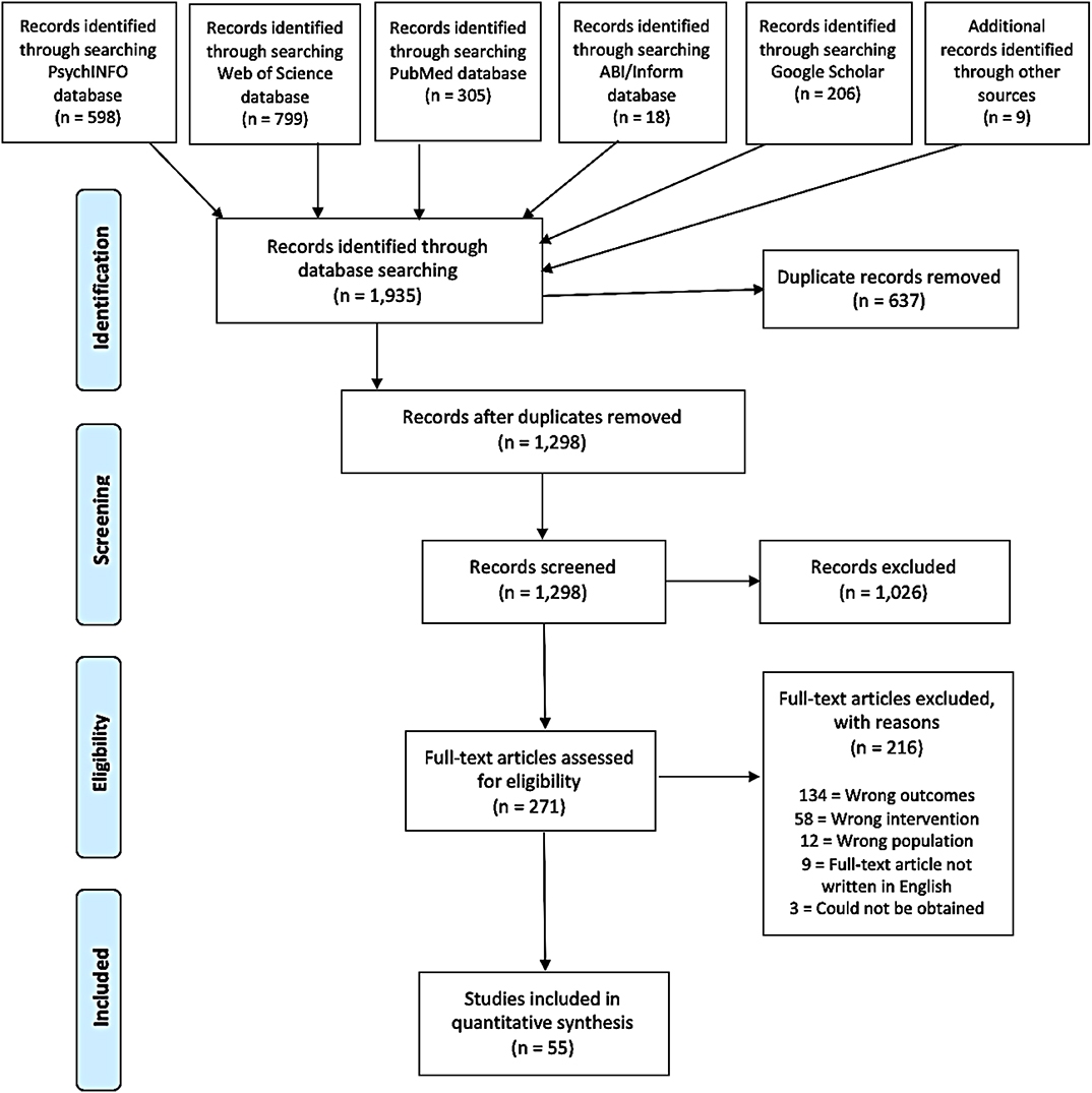 Frontiers The Facial Action Coding System For Characterization Of Human Affective Response To Consumer Product Based Stimuli A Systematic Review Frontiers The Facial Action Coding System For Characterization Of Human Affective Response To Consumer Product Based Stimuli A Systematic Review