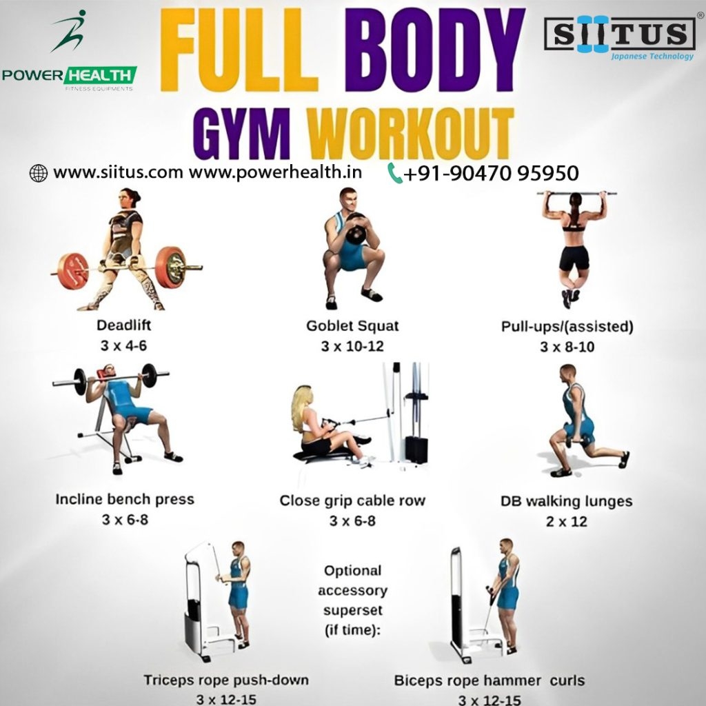 Full Body Split Training Plan Minimalist Strength Workout Achieve Maximum Gains With This Full Body Gym Workout Routine