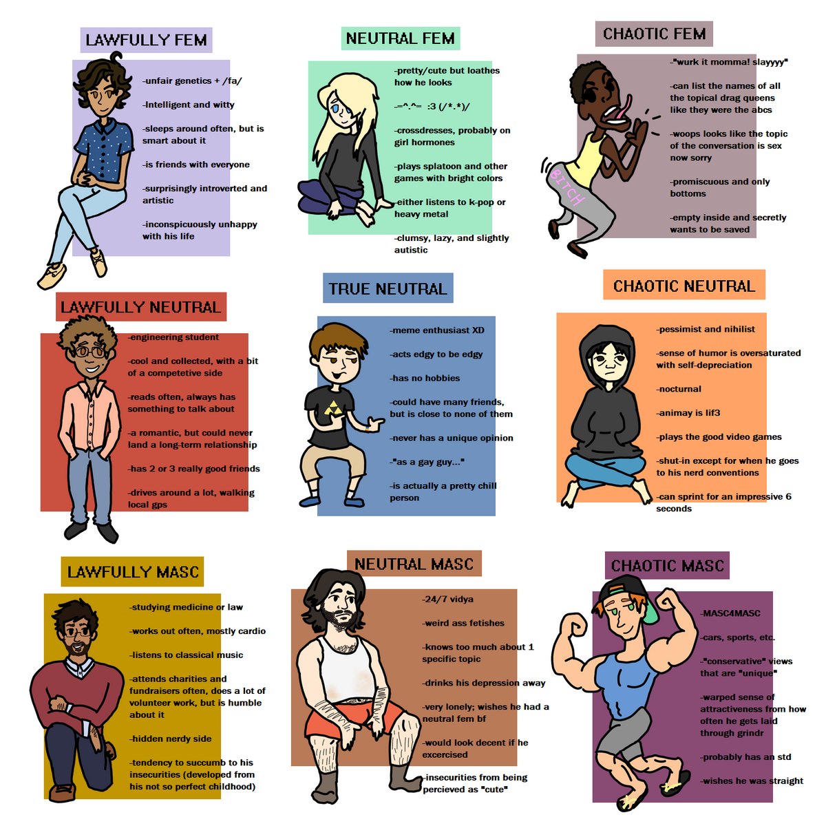 Gay Male Chart R AlignmentCharts