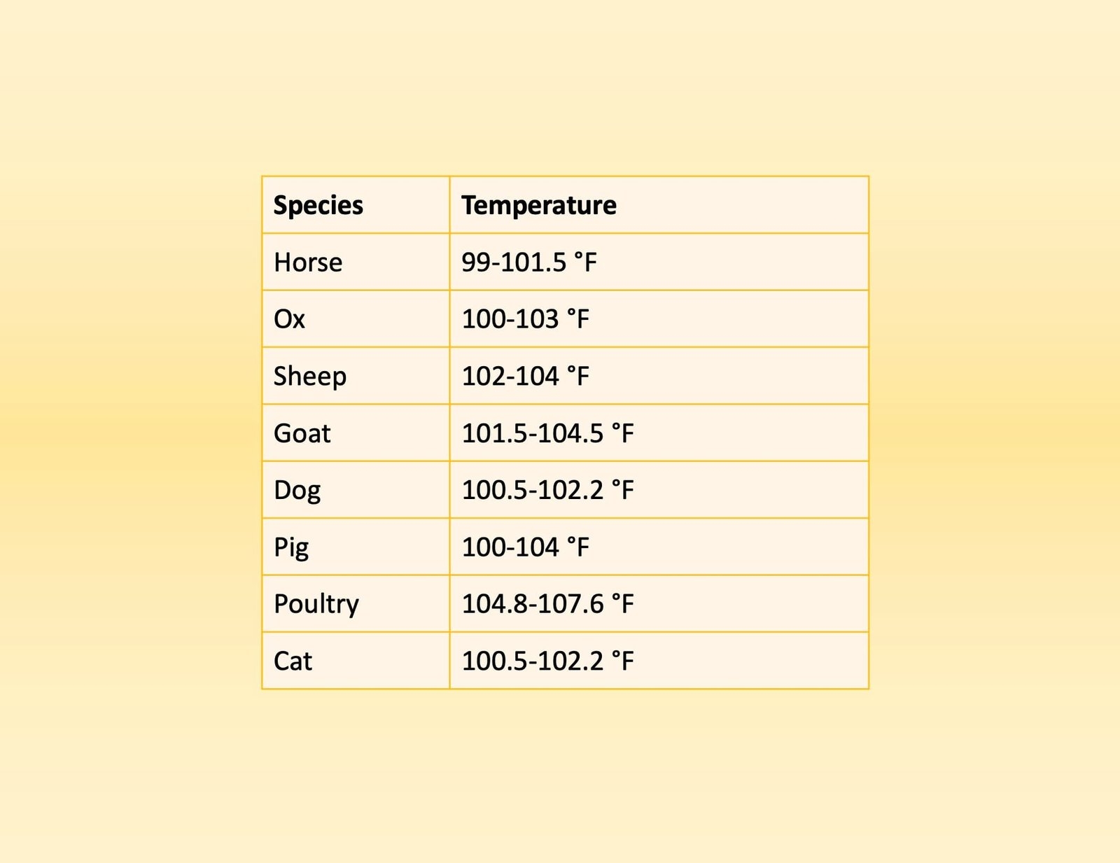 General And Systemic States Of Animals Body Temperature