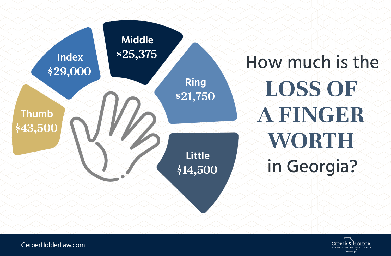 Georgia PPD Benefits Calculator Permanent Partial Disability Workers Comp Georgia PPD Benefits Calculator Permanent Partial Disability Workers Comp