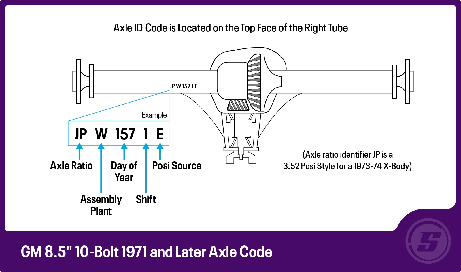 GM 10 Bolt Identification And Upgrades 7 625 7 5 8 2 8 5 8 6