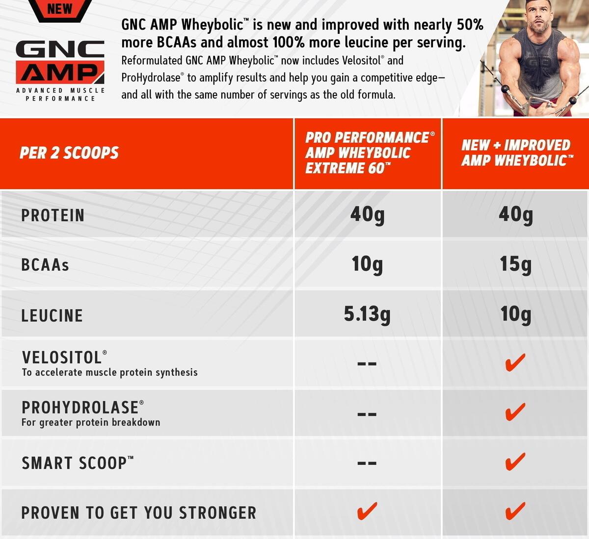 GNC AMP WHEYBOLIC 3 44 Lbs Super Supplement GNC AMP WHEYBOLIC 3 44 Lbs Super Supplement