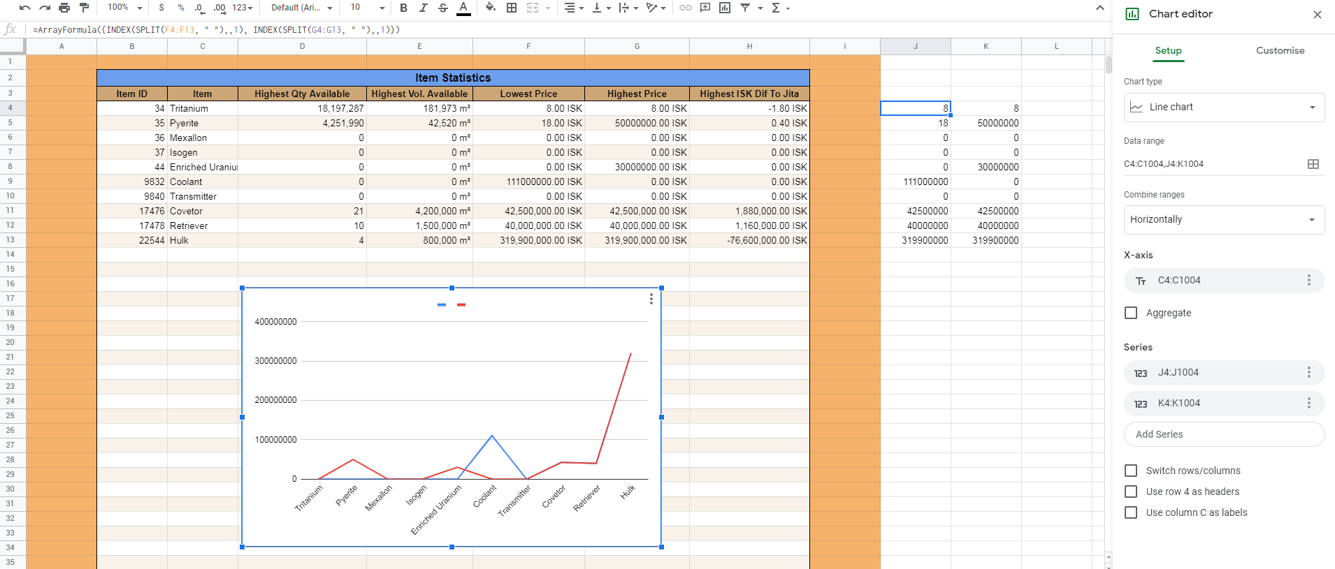 Graph Google Spreadsheet Chart Not Pulling Information From Table Correctly Stack Overflow Graph Google Spreadsheet Chart Not Pulling Information From Table Correctly Stack Overflow