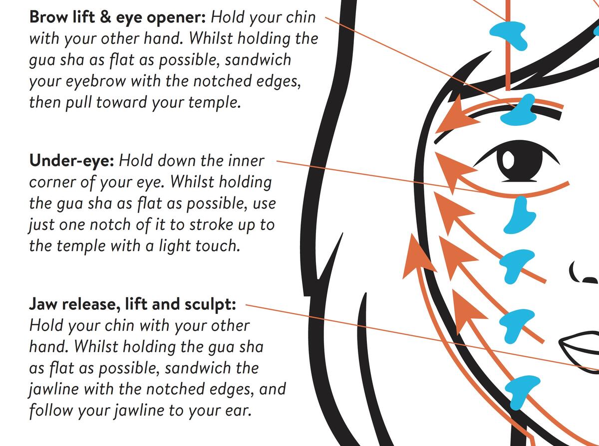 Gua Sha Technique Guide PRINTABLE Instant Digital Download Essential Chart Poster For Facial Guasha Massage With Directions 1 Page PDF Etsy