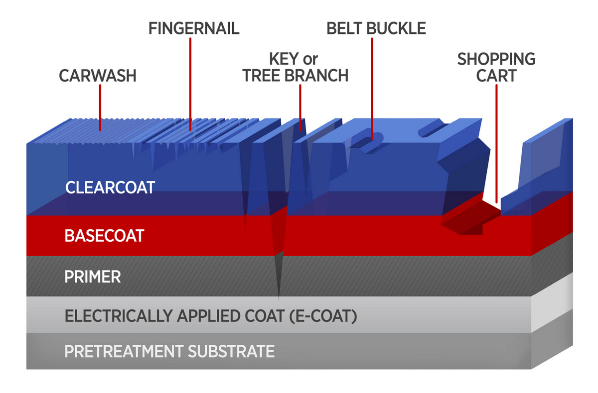 Guide To Minor Damage Car Repairs For Car Traders ECarsTrade