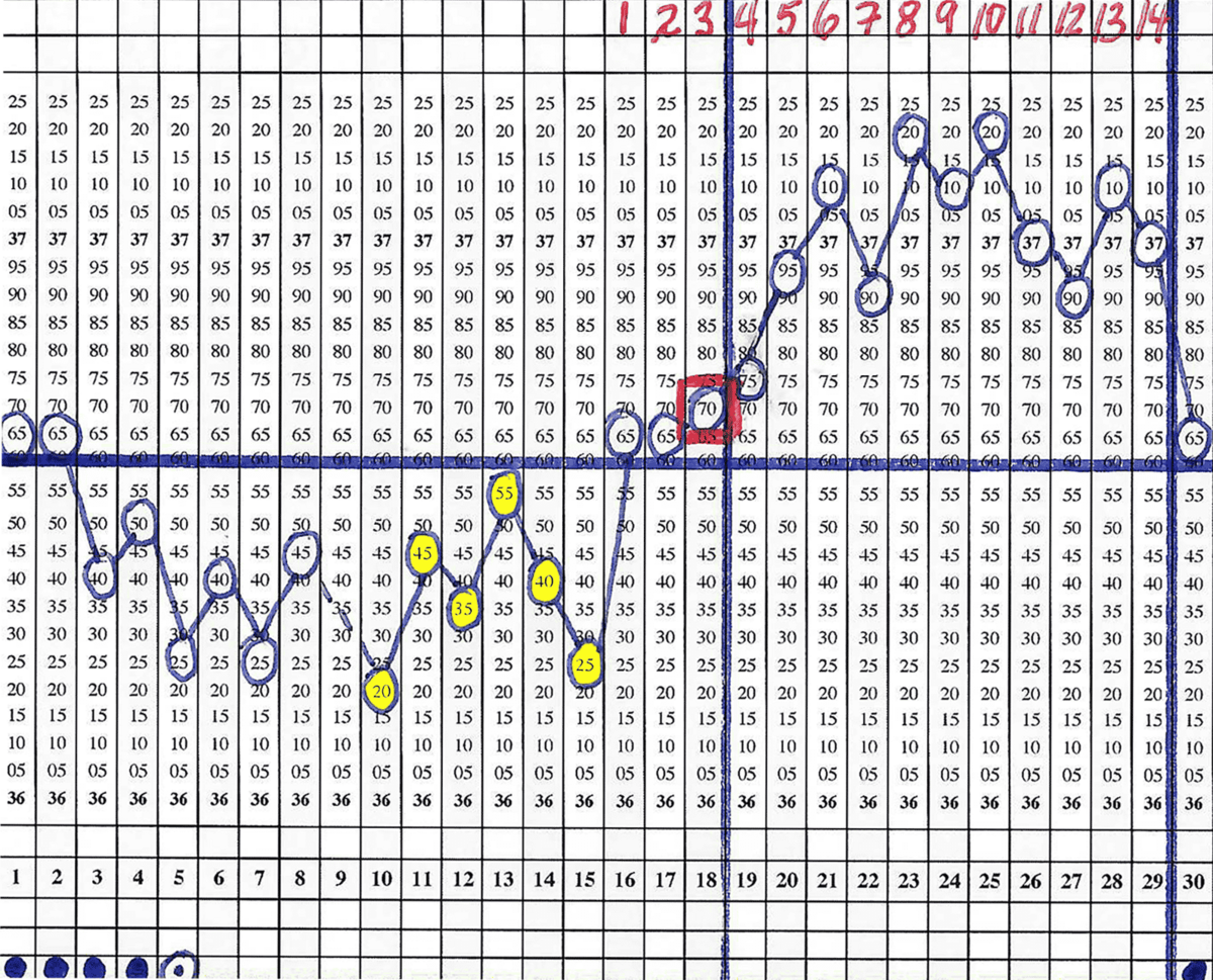 Guidelines For Celsius Temperatures Taking Charge Of Your Fertility Guidelines For Celsius Temperatures Taking Charge Of Your Fertility